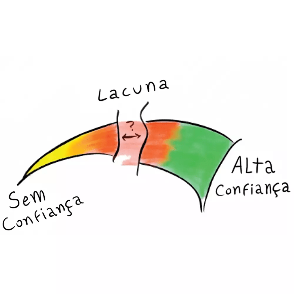 Aprenda como aplicar o conceito do Arco da Atenção para atrair e manter a atenção dos leitores, com dicas informacionais e técnicas de NLP que fazem a diferença na criação de conteúdos eficazes.
