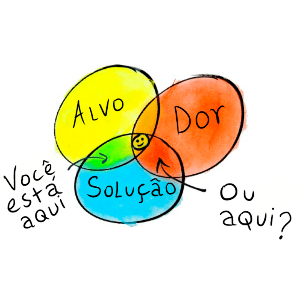 Descubra como a Guelcos aumentou em 15x o número de leads qualificados, aplicando estratégias eficazes que impulsionam a geração de leads e elevam a qualidade das oportunidades de negócio.